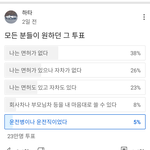 <b>형들</b> 차 뭐타?(feat. 투표)