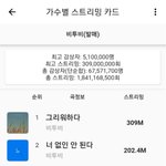 [BTOB] 비투비랑 멜로디 <b>무시</b>하는것들한테