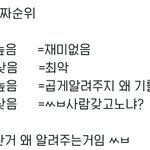 예상순위+1,2,6위 안 알려줌=<b>최악</b>