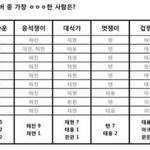 [NCT즌] <b>연하</b> 앞에서만 약한