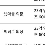 빅히트 아리아나랑 저스틴<b>비버</b> 인수 미쳤음???