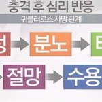 지금 <b>부정</b> 단계임