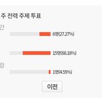 [진격의거인] ❗이번 주 전력 <b>주제</b> '후회'❗