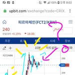 [코인] 옛날옛적 피르마<b>체인</b>240