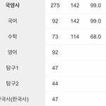 중2 전교 216등이 인서울을 쓰기까지..