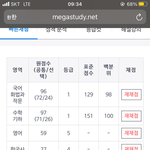 [댓글부탁해] 고3 3모성적이런데 <b>국</b>.수버리고 영.탐만 조지는거...