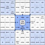 [댓글부탁해] 다들 덴탈(면)마스크 어디서 삼?