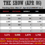 [펜타곤] 유니들 고민되긴 한다