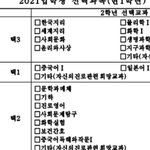 [드루와] 고2 선택<b>과목</b>좀 도와주라 ㅈㅂㅈㅂㅈㅂ