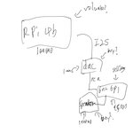[19] 동아리 잘못 들어간 듯