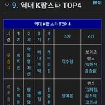 [모두드루와] <b>케이</b>팝스타