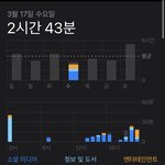 [드루와] 내 스크린타임 <b>차이</b> 볼 <b>사람</b> ㅋㅋ ㅅㅂ