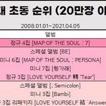 백현이 <b>초동</b> 7위