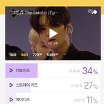 [더보이즈] 이거 <b>역전</b>되진 않겠지?