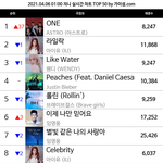 와 아스트로 <b>지니</b> 1위했어