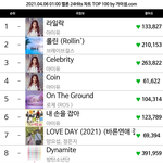 웬디 멜론 24hits <b>진입</b>