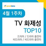 [BTOB] <b>킹덤</b> 비투비 화제성 5위래!!!