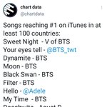 방탄에 둘러싸인