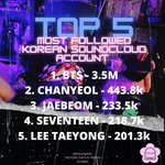 [NCT] 헐 태용이 싸클 <b>팔</b>로워 엄청 늘었어