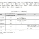 하이브 <b>연생</b> 졸라 많네