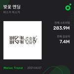 멜론에서 <b>가장</b> 많은 사람들이 들은 2곡
