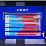 [19] 20대 남자들 정말 실망스럽네요