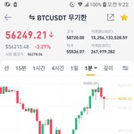 [코인] 바이낸스 선물거래 - 뻔할때 끼어들기?