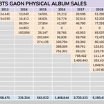 ?방탄 올해 <b>앨범</b> 판매량 뭐임