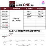 아스트로 미쳤네
