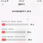 [19] 얘들아 이정도면 주기 불<b>규칙</b>한거야?