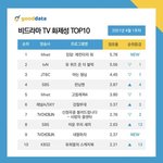 오 킹덤 비드라마 <b>화제</b>성 1위네