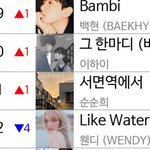<b>웬디</b> 성적 보니까 로제가 새삼 대단한거였네