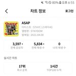 스테이씨 지니 <b>진입</b> 순위