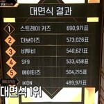 킹덤 스키즈 순위