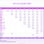 방탄 앨범<b>판매량</b>..ㄷㄷ