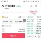 [코인] 바낸선물)나는주로 4시간,1시간차트를 봄