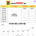 [모두드루와] 현재 모든 부문에서 성장세 엄청난 그룹