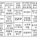 [19] <b>isfp</b>에 대한거 다 적고가줘 ㅈㅂ