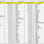 남돌 브랜드 <b>평판</b>