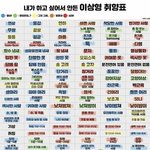 [댓글부탁해] 남자 어떻게 꼬시냐