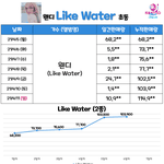 [모두드루와] 웬디 <b>초동</b> 11만