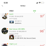 [드루와] <b>머글들</b>아 니네 어떤 가수 노래 자주 듣니