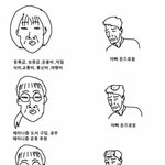 [꼭조언부탁] <b>페미니스트</b> 특징