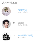 [모두드루와] 최근 한달간 국내 유튜브 인기 아티스트 <b>TOP</b>20