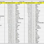 브랜드<b>평판</b> 눈물나네 엑소가 어딨어..ㅠㅠ