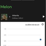 샤이니 진입 순위 미쳤다