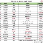 역대 솔로 음반 초동 판매량 <b>Top</b>20