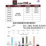 [NCT즌] ㅅㄷ 타돌인데 초동이<b>정도면</b>