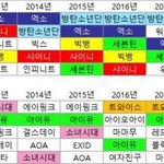 [세븐틴] 와 우리 유.튜브 검색하는 <b>순위</b> 점점
