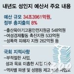 여성부가 <b>해체</b>되어야 하는 이유 ...